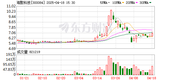 摩根证券 海默科技：控股股东解除质押994万股