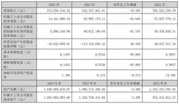 钱程策略 财报透视 | 港通医疗业绩遭“双杀”！核心业务萎缩，公司现金流面临枯竭