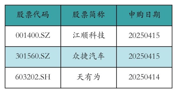 倍悦网 资金流向周报丨胜宏科技、赛力斯、立讯精密上周获融资资金买入排名前三，胜宏科技获买入近39亿元