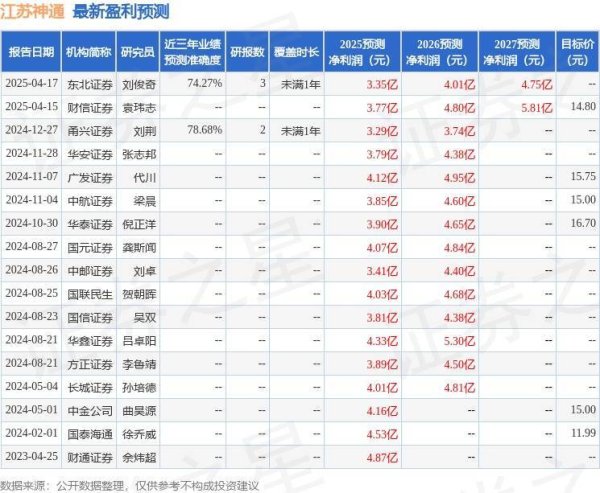 启牛配资 江苏神通：4月17日召开业绩说明会，投资者参与