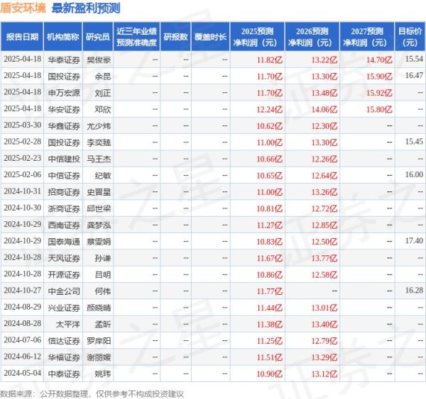 财盛配资 天风证券：给予盾安环境买入评级
