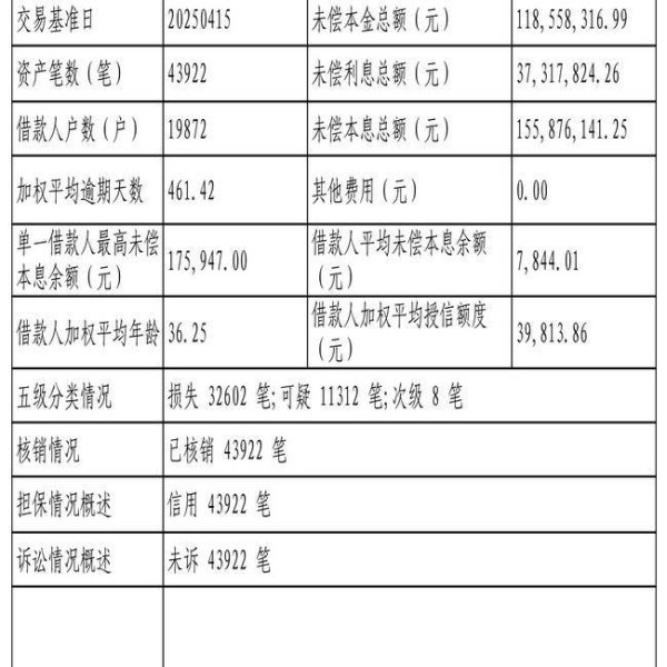 长宏网配资 北银消费金融43922笔不良贷款转让，未偿本息总额1.56亿元