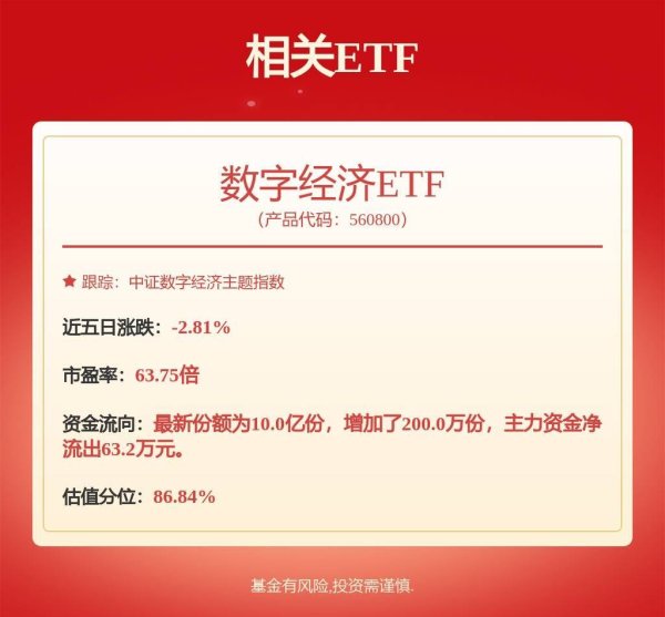 星星配资 AIDC算力产业有望迎黄金新周期，数字经济ETF（560800）涨0.26%