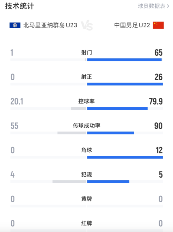 配资交易宝 10:0！中国球迷多少年没见了……